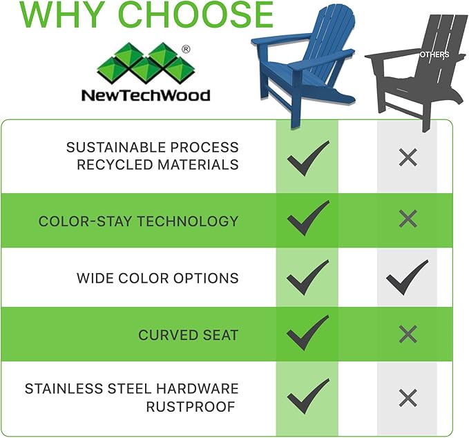 NewTechWood Atlantic Classic Curveback Plastic Weather Resistant Patio Adirondack Chair, Easy Installation, Widely Used in Outdoor, Fire Pit, Deck, Lawn, Outside, Garden Chairs (Royal)