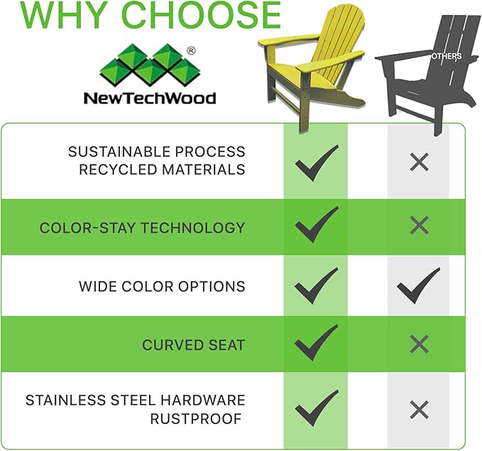 NewTechWood Atlantic Classic Curveback Plastic Weather Resistant Patio Adirondack Chair, Easy Installation, Widely Used in Outdoor, Fire Pit, Deck, Lawn, Outside, Garden Chairs (Sunburst)
