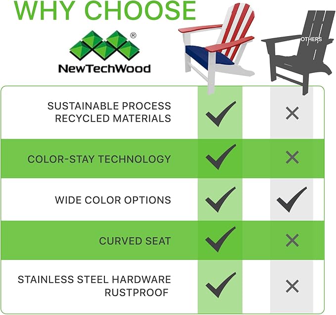 NewTechWood Atlantic Classic Curveback Plastic Weather Resistant Patio Adirondack Chair, Easy Installation, Widely Used in Outdoor, Fire Pit, Deck, Lawn, Outside, Garden Chairs (Patriot)