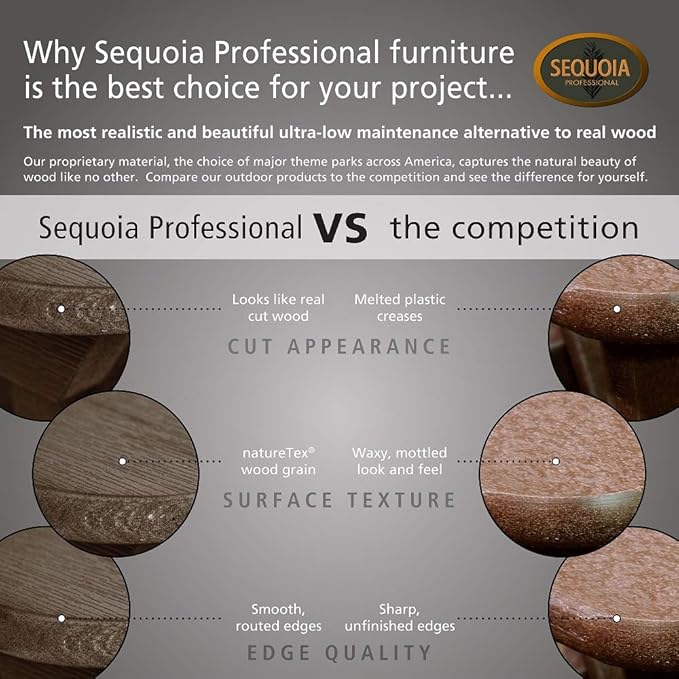 Sequoia Professional CM-BENSQ42-NBE Commercial Grade Exeter 4 Foot Garden Bench, Nantucket Blue