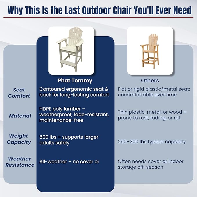 Phat Tommy Tall Adirondack Chair - HDPE Outdoor Furniture - Poly Adirondack Bar Stool - Heavy, Stress Free Furniture for Balcony, Deck, Patio, Front Porch, White