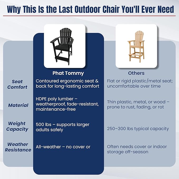 Phat Tommy Tall Adirondack Chair - HDPE Outdoor Furniture - Poly Adirondack Bar Stool - Heavy, Stress Free Furniture for Balcony, Deck, Patio, Front Porch, Black
