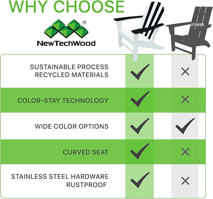 NewTechWood Atlantic Classic Curveback Plastic Weather Resistant Patio Adirondack Chair, Easy Installation, Widely Used in Outdoor, Fire Pit, Deck, Lawn, Outside, Garden Chairs (Zebra)