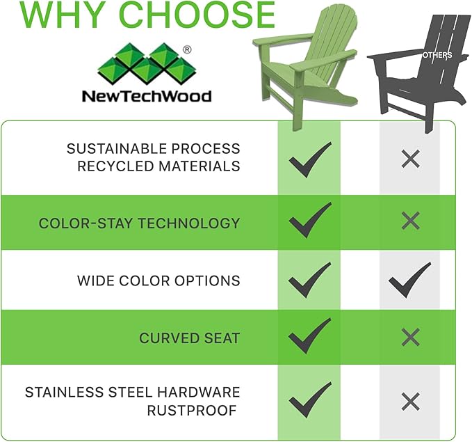 NewTechWood Atlantic Classic Curveback Plastic Weather Resistant Patio Adirondack Chair, Easy Installation, Widely Used in Outdoor, Fire Pit, Deck, Lawn, Outside, Garden Chairs (Mint)