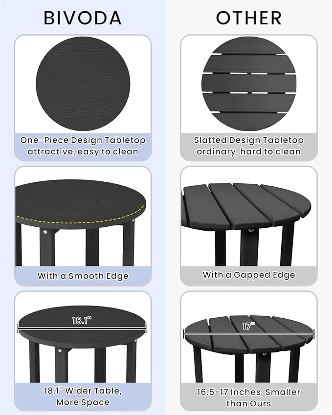 HDPE Outdoor Side Table for Patio, 18.1-Inch Weatherproof Small Outdoor Table for Adirondack - Photo 7