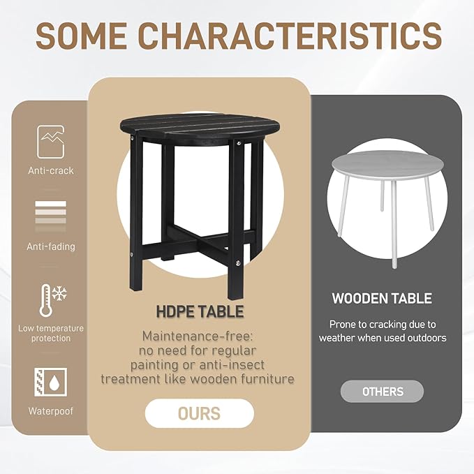 Outvita Adirondack Side Table, 18 Inch Round Outdoor End Table, HDPE Weather Resistant Coffee Table for Patio Balcony Deck Garden, Black