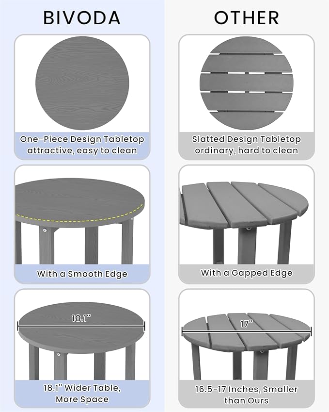 HDPE Outdoor Side Table for Patio, 18.1-Inch Weatherproof Small Outdoor Table for Adirondack, 2-Tier Round End Table for Garden Backyard Porch Deck Balcony Poolside, Grey