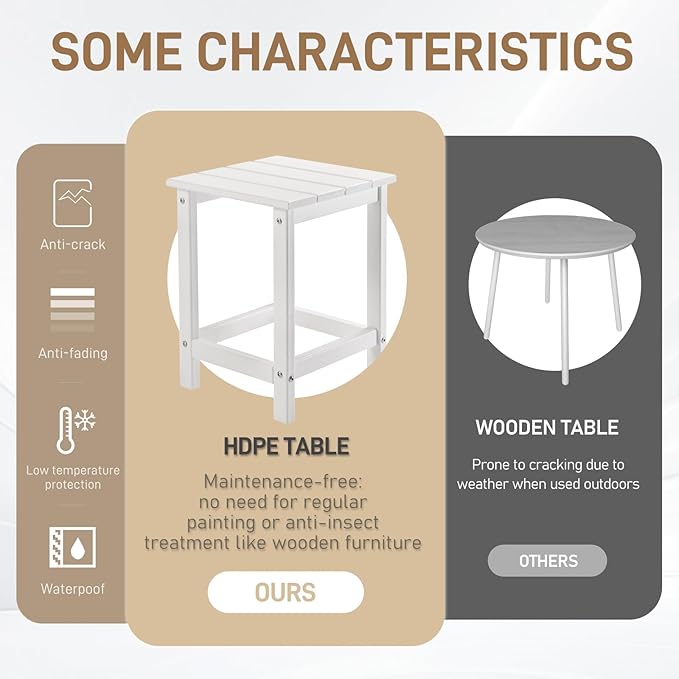 Outvita Adirondack Side Table, 14 Inch Square Outdoor End Table, HDPE Weather Resistant Coffee Table for Patio Balcony Deck Garden, White