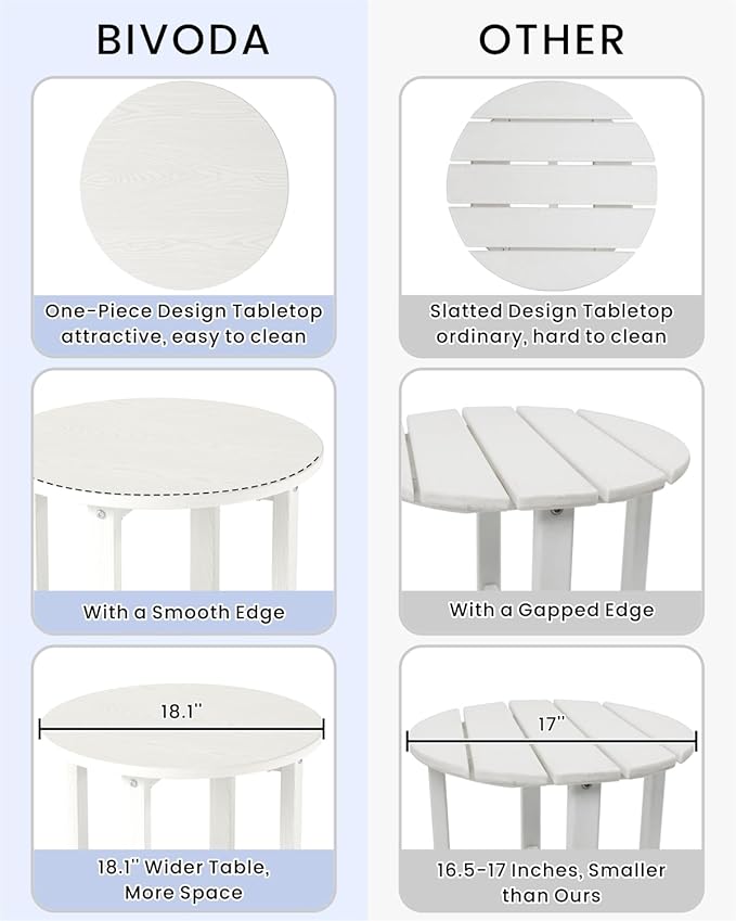 HDPE Outdoor Side Table for Patio, 18.1-Inch Weatherproof Small Outdoor Table for Adirondack, 2-Tier Round End Table for Garden Backyard Porch Deck Balcony Poolside, White