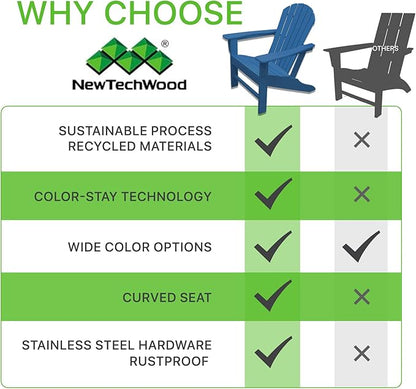 NewTechWood Atlantic Classic Curveback Plastic Weather Resistant Patio Adirondack Chair, Easy Installation, Widely Used in Outdoor, Fire Pit, Deck, Lawn, Outside, Garden Chairs (Royal)