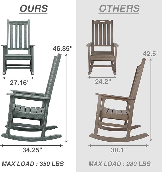 Outdoor Rocking Chair Set of 4, HDPE Oversized Patio Rocking Chairs, Weather Resistant, 350lbs Heavy Duty Porch Rocker with High Back for Backyard, Fire Pit, Garden and Indoor (Grey)