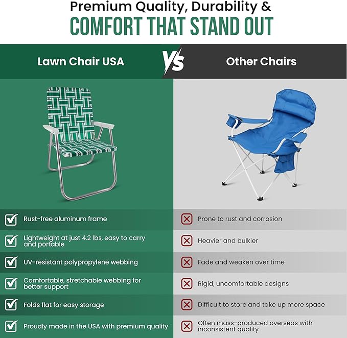 Lawn Chair USA Folding Aluminum Outdoor Patio Lawn Chair | Heavy-Duty Webbed Chairs for Camping, Sports, Beach, Yard & Tailgating | Lightweight Portable | Classic - Green and White with White Arms