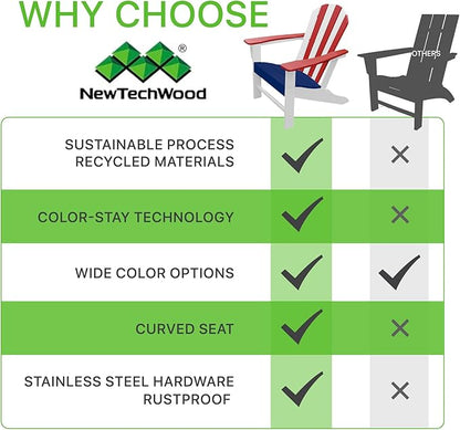 NewTechWood Atlantic Classic Curveback Plastic Weather Resistant Patio Adirondack Chair, Easy Installation, Widely Used in Outdoor, Fire Pit, Deck, Lawn, Outside, Garden Chairs (Patriot)