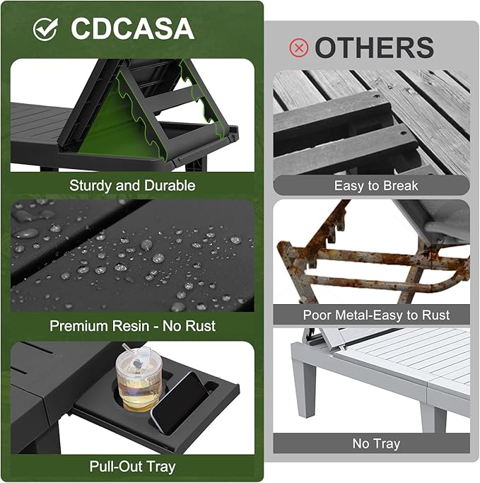 CDCASA Outdoor Chaise Lounge Set of 2, Pool Lounge Chairs w/5 Adjustable Positions & Side Tray, Waterproof Resin Lounges for Poolside,Yard,Garden,Sunbathing, for All Weather, Black