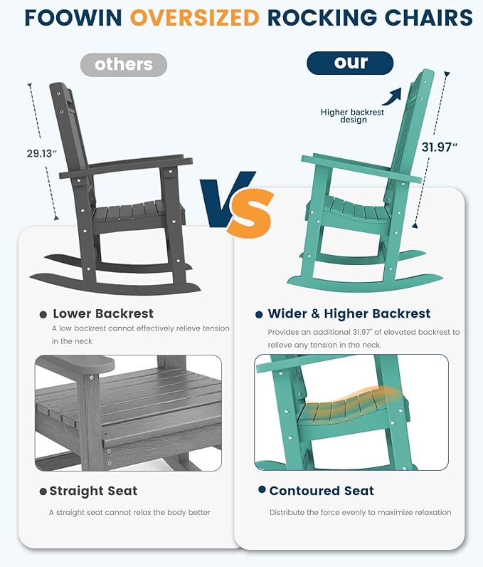 FOOWIN Outdoor Rocking Chair Set of 2, High Back Patio Rocking Chair, HDPE All Weather Resistant Porch Rocker for Adult, Oversized Rocking Chairs for Garden, Lawn, Indoor & Outdoor Use, Lake Blue