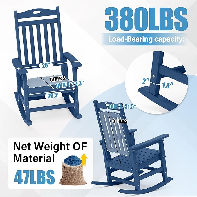 YEFU Outdoor Rocking Chair Porch: Outdoor Patio Rocking Chairs-Oversized Rocker Chair-All Weather Poly Rocker Lawn Chairs for Adult-Seat Area 22"x21"-Backrest Height 31"-380lbs Weight Capacity-Navy