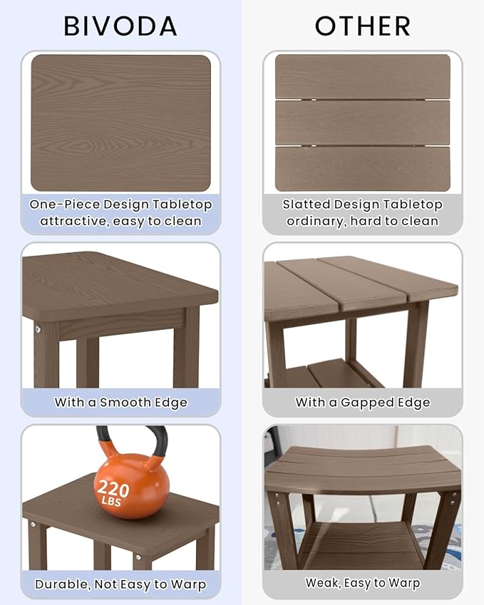 Set of 2 HDPE Outdoor Side Table, Weatherproof Small Outdoor Table for Adirondack, 16.6-Inch Patio Square End Tables for Garden, Backyard, Porch, Deck, Balcony, Poolside (Brown)