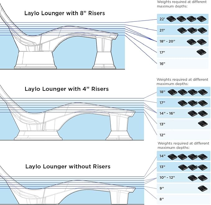 Tenjam Laylo in Pool Lounge Chairs for Sun Shelf Set of Two - Photo 4