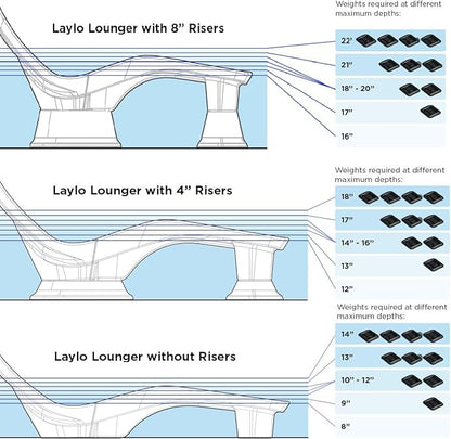 Tenjam Laylo in Pool Lounge Chairs for Sun Shelf Set of Two, Pool Chairs and Lounger for Tanning Ledge with Optional Risers That Support up to 22" of Water Depth