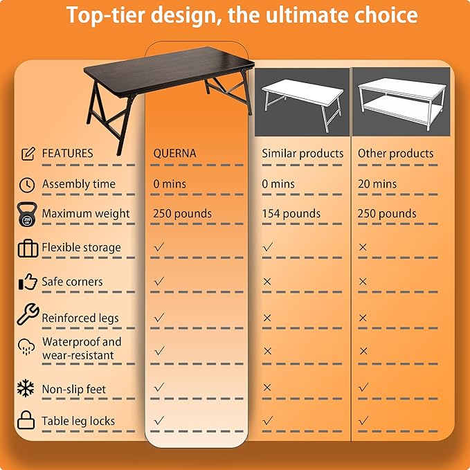 Folding Coffee Table, No Assembly Low Coffee Table, Floor Table Desk for Sitting on The Floor - Photo 2