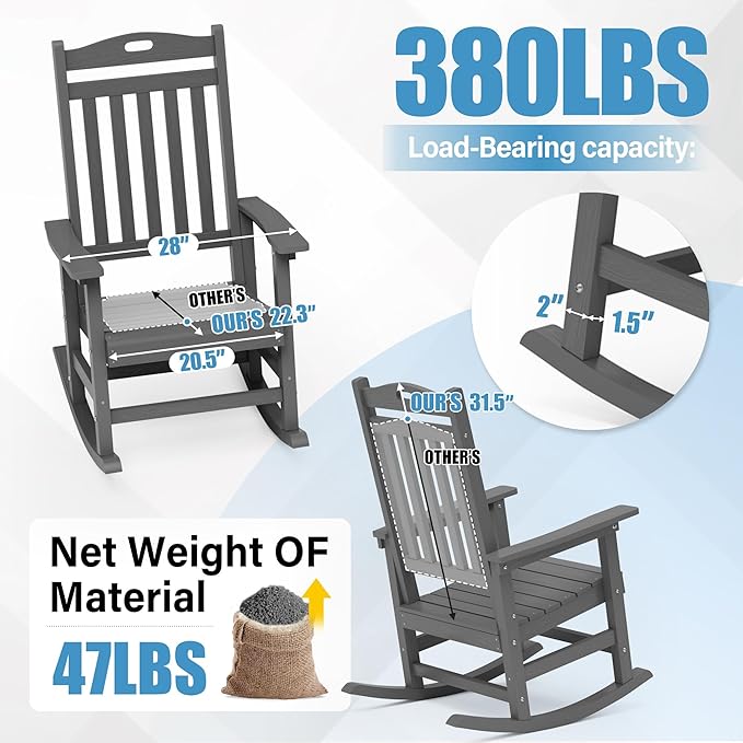 YEFU Outdoor Rocking Chairs Set of 2: Porch Rocking Chairs-Outdoor Patio Rockings Chair-Oversized Rocker Chair-All Weather Poly Rocker Lawn Chair for Adult-Seat Area 22"x21"-Backrest Height 31"-Grey