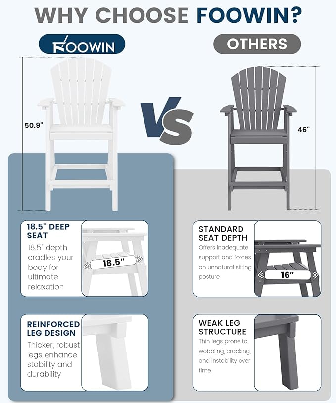 FOOWIN Tall Adirondack Chair Set of 4, All Weather HDPE Bar Height Adirondack Chair with Double Connecting Trays, Adirondack Barstools for Balcony, Deck, Backyard, Patio, Garden White