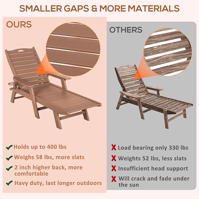 nalone Chaise Lounge Outdoor with 5-Position Adjustable Backrest & Cup Holder, HDPE Lounge Chair for Outside Supports Up to 400 LBS, Pool Lounge Chairs for Patio Poolside Deck Beach Backyard (Teak)