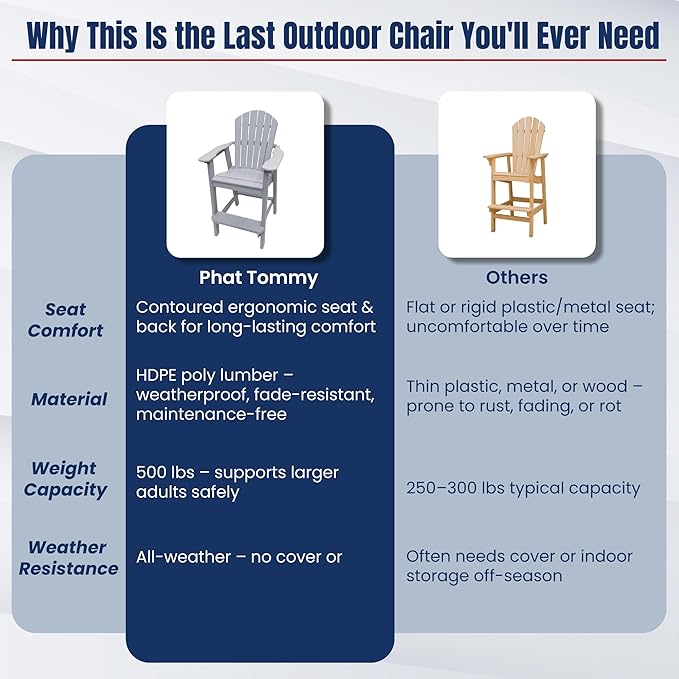 Phat Tommy Tall Adirondack Chair - HDPE Outdoor Furniture - Poly Adirondack Bar Stool - Heavy, Stress Free Furniture for Balcony, Deck, Patio, Front Porch, Grey