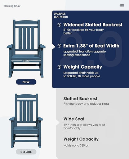 KINGYES Oversized Outdoor Rocking Chair with Cushion, All-Weather Patio Rocking Chairs, HDPE Porch Rocker for Adults, 350 lbs Capacity, Blue Chair with Grey Cushion