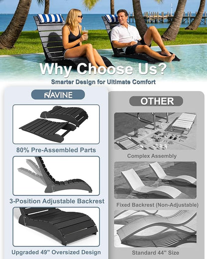 Pool Lounge Chairs Set of 2, HDPE Adjustable Chaise Chairs with Headrest, Weighted Fade-Resistant Pool Chairs and Lounger for Baja Ledge，Poolside and Deck, Black