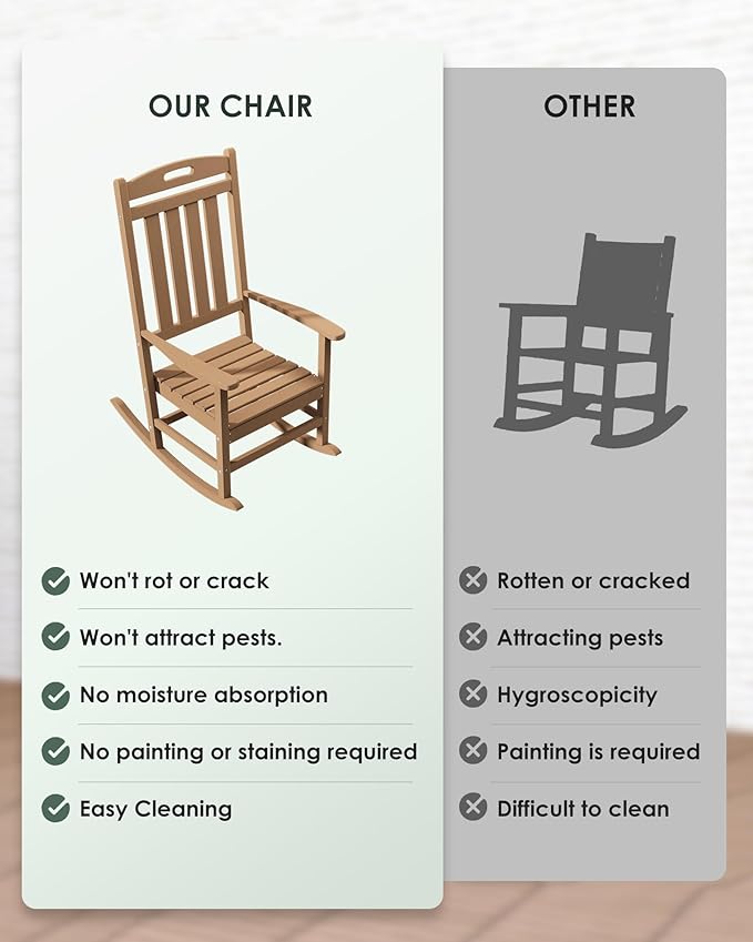Outdoor Rocking Chair, All-Weather Resistant Poly Lumber Rocker Chair Outdoor, High Back Plastic Patio Rocking Chairs for Outside Porch Rocker Garden Lawn, Weather Wood