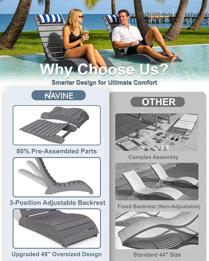 Pool Lounge Chairs, HDPE Adjustable Chaise Chairs with Headrest, Weighted Fade-Resistant Pool Chairs and Lounger for Baja Ledge，Poolside and Deck, Grey