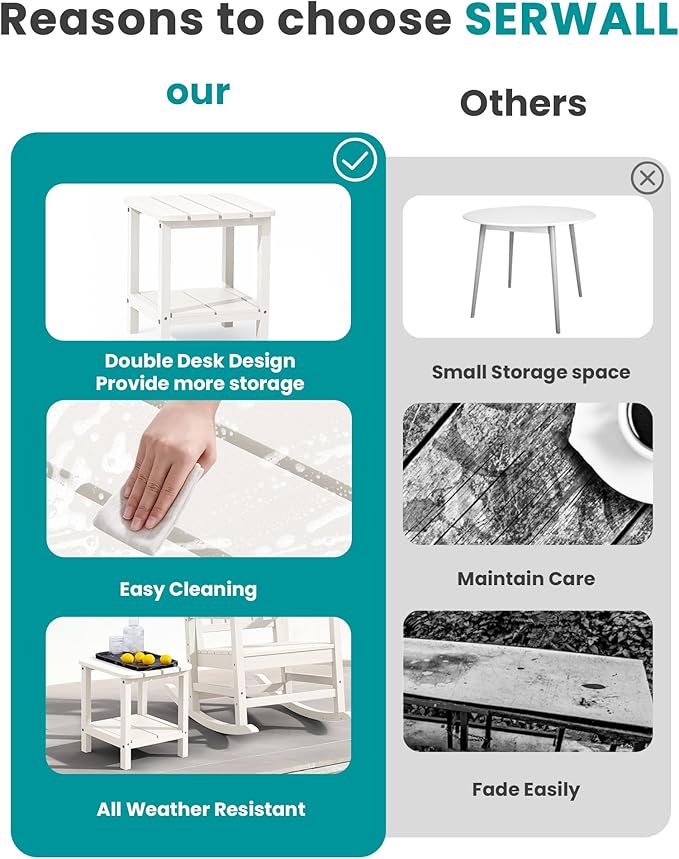 SERWALL Double Adirondack Side Table Set of 4, End Table- White - Photo 5