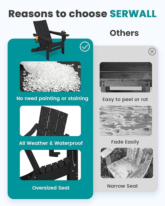 SERWALL Adirondack Chair with Dual Cup Holders, Folding Modern Adirondack Chair - Photo 7