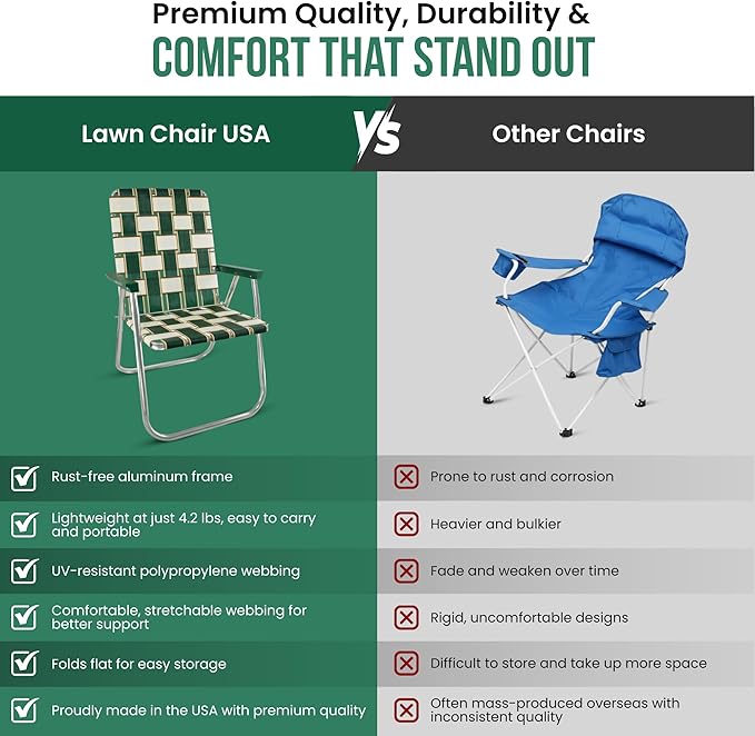 Lawn Chair USA Folding Aluminum Outdoor Patio Lawn Chair | Heavy-Duty Webbed Chairs for Camping, Sports, Beach, Yard & Tailgating | Lightweight Portable | Classic - St. Augustine with White Arms