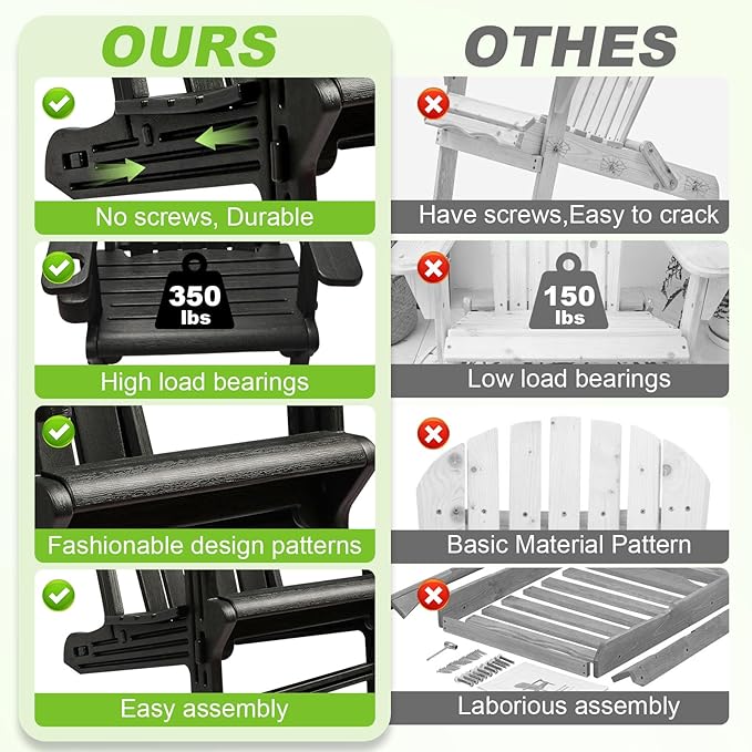 Adirondack Chair, HDPE Plastic Adirondack Chairs for All Weather，Fire Pit Chair, Patio Chairs with 1 Cup Holder, Outdoor Lawn Chairs for Poolside,Backyard, Deck,Patio Garden, Black