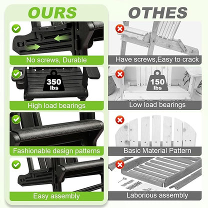 Adirondack Chair, HDPE Plastic Adirondack Chairs for All Weather，Fire Pit Chair, Patio Chairs with 1 Cup Holder, Outdoor Lawn Chairs for Poolside,Backyard, Deck,Patio Garden, Black