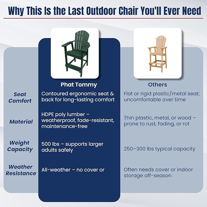 Phat Tommy Tall Adirondack Chair - HDPE Outdoor Furniture - Poly Adirondack Bar Stool - Heavy, Stress Free Furniture for Balcony, Deck, Patio, Front Porch, Green