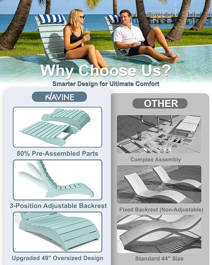 Pool Lounge Chairs, HDPE Adjustable Chaise Chairs with Headrest, Weighted Fade-Resistant Pool Chairs and Lounger for Baja Ledge，Poolside and Deck, Aruba Blue