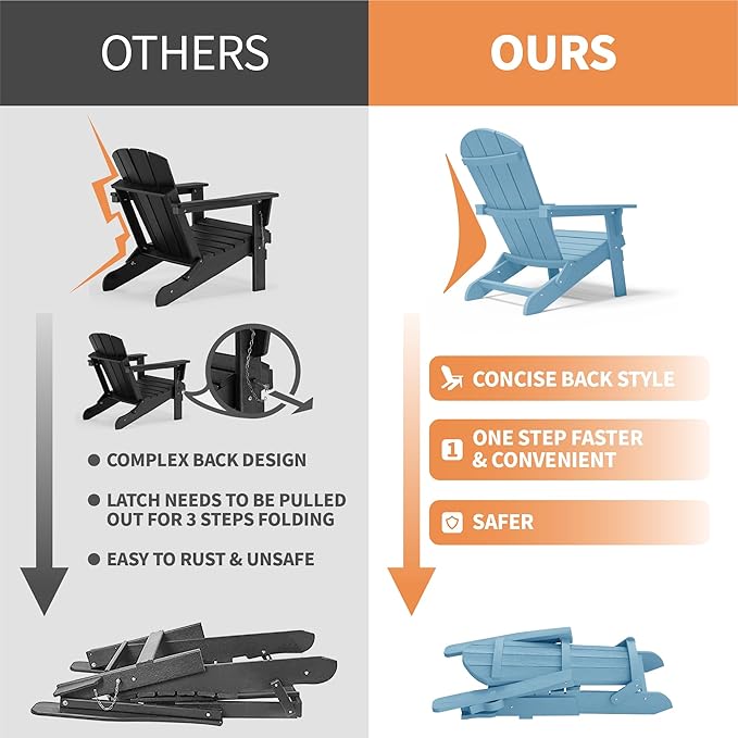 YEFU Adirondack Chair, Oversized Plastic Adirondack Chair Folding Outdoor Chairs with Cup Holder - Photo 9