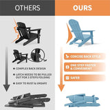 YEFU Adirondack Chair, Oversized Plastic Adirondack Chair Folding Outdoor Chairs with Cup Holder - Photo 9