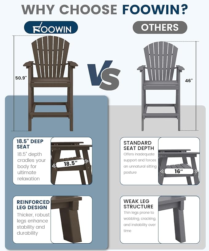 FOOWIN Tall Adirondack Chair Set of 2, All Weather HDPE Bar Height Adirondack Chair with Double Connecting Trays - Photo 5