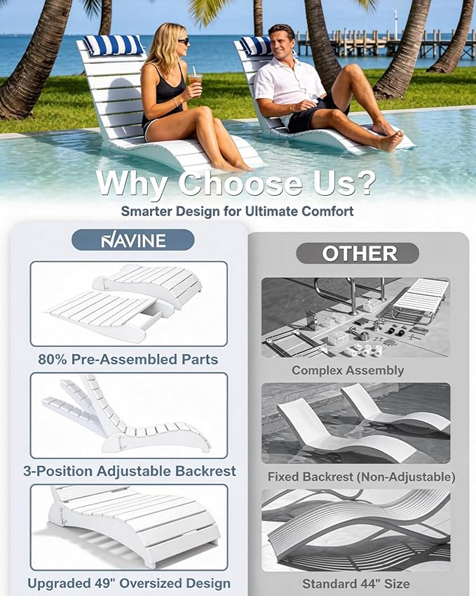 Pool Lounge Chairs, HDPE Adjustable Chaise Chairs with Headrest, Weighted Fade-Resistant Pool Chairs and Lounger for Baja Ledge，Poolside and Deck, White
