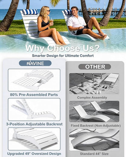 Pool Lounge Chairs Set of 2, HDPE Adjustable Chaise Chairs with Headrest, Weighted Fade-Resistant Pool Chairs and Lounger for Baja Ledge，Poolside and Deck, White