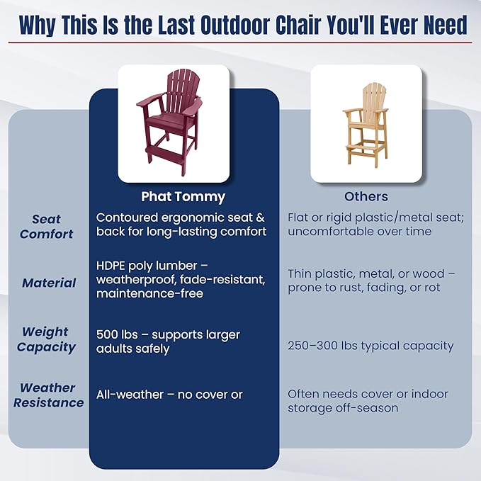 Phat Tommy Tall Adirondack Chair - HDPE Outdoor Furniture - Poly Adirondack Bar Stool - Heavy, Stress Free Furniture for Balcony, Deck, Patio, Front Porch, Dark Red