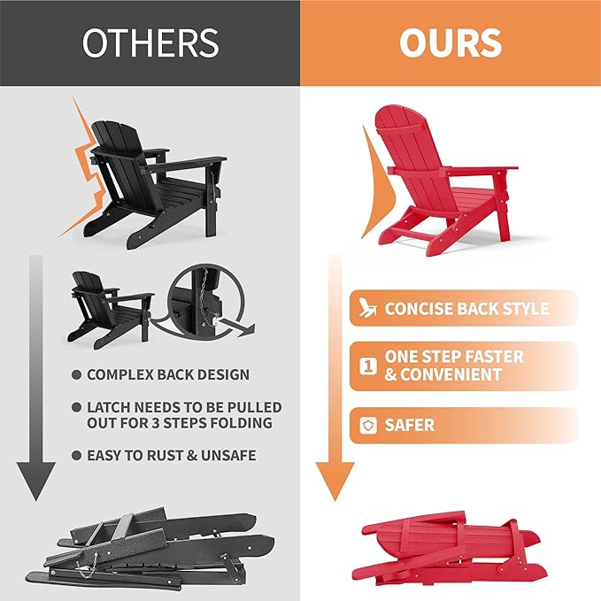 YEFU Adirondack Chair, Oversized Plastic Adirondack Chairs Folding Outdoor Chairs with Cup Holder - Photo 8