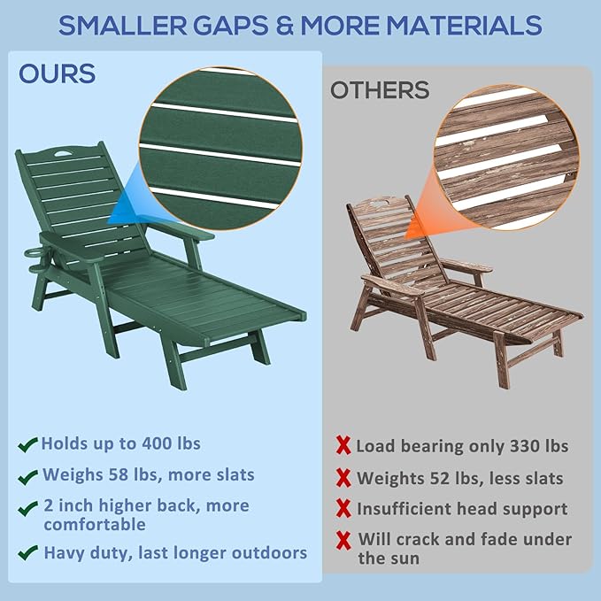 nalone Chaise Lounge Set of 2 Outdoor with 5-Position Adjustable Backrest, HDPE Lounge Chair for Outside Supports Up to 400 LBS, Pool Lounge Chairs for Patio Poolside Deck Beach Backyard (Green)