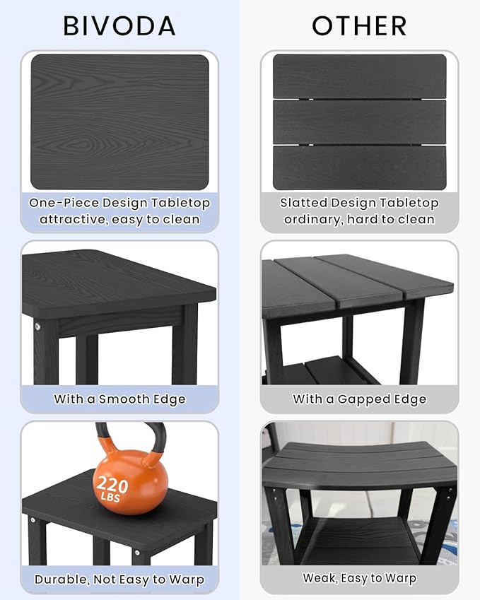 Set of 2 HDPE Outdoor Side Table, Weatherproof Small Outdoor Table for Adirondack - Photo 6