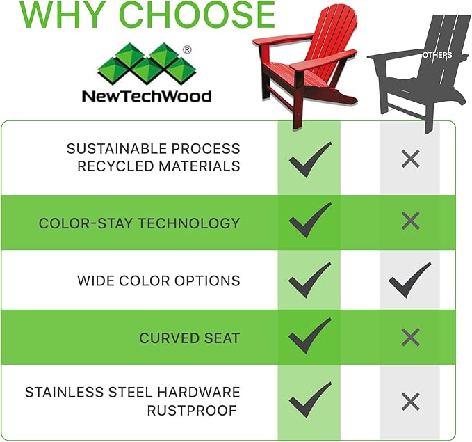 NewTechWood Atlantic Classic Curveback Plastic Weather Resistant Patio Adirondack Chair, Easy Installation, Widely Used in Outdoor, Fire Pit, Deck, Lawn, Outside, Garden Chairs (Ruby Red)