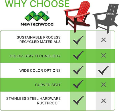 NewTechWood Atlantic Classic Curveback Plastic Weather Resistant Patio Adirondack Chair, Easy Installation, Widely Used in Outdoor, Fire Pit, Deck, Lawn, Outside, Garden Chairs (Ruby Red)
